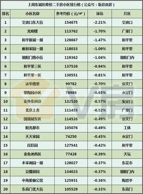 V房北京房地產(chǎn)市場(chǎng)分析報(bào)告第90期:大興新城核心區(qū)規(guī)劃公示