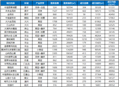 2019年北京房地產市場年報