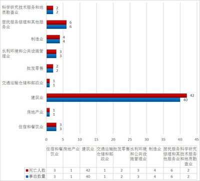 2018年北京市生產(chǎn)安全死亡事故大盤(pán)點(diǎn)