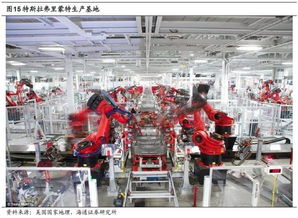 特斯拉上游產業鏈探析 聚焦車身生產與數碼技術賦能