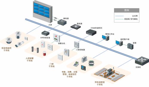 監控技術中的計算機科學 從數據采集到智能分析的演進