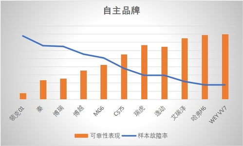 品控一致性助力自主品牌產品可靠性提升，軟件開發成關鍵驅動力