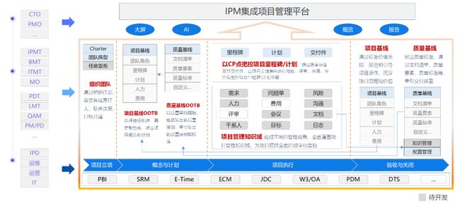 中軟國際軟件工廠與鼎橋通信攜手，IPM產品一期功能上線啟動會圓滿落幕