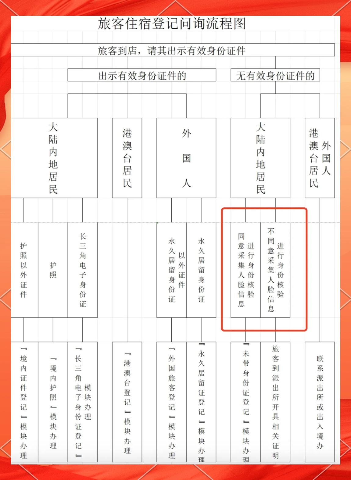 合法身份核驗(yàn)不能逾越隱私底線——上海旅館業(yè)“禁對(duì)原居民查禁宿款”規(guī)定的合規(guī)良善之治