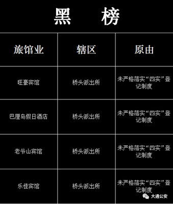 曝光！西寧16家賓館酒店上黑榜的背后隱患